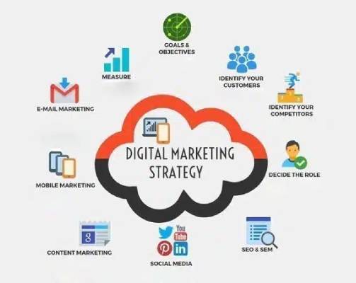 Digital Marketing